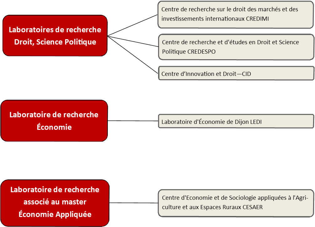 centres de recherche2